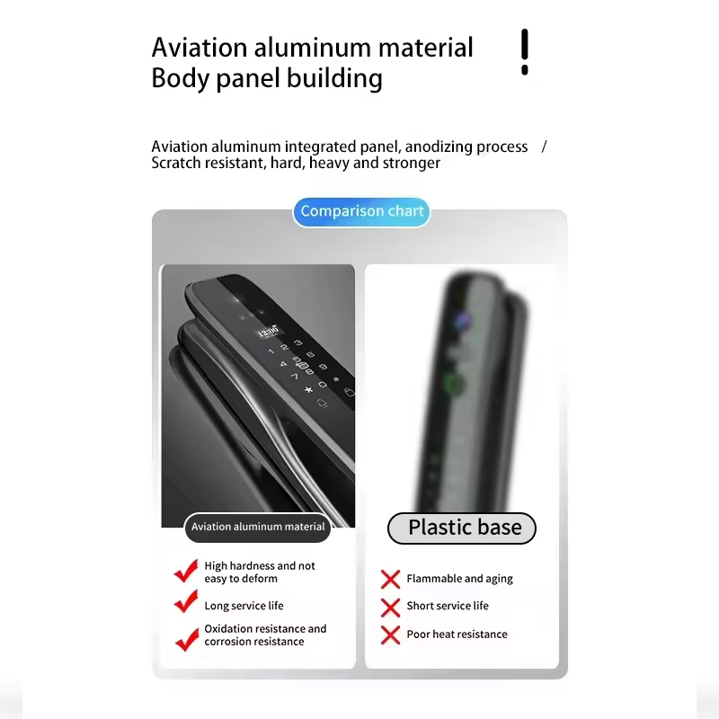 HX5 Smart Deurslot 3D Gezichts - Smart Home Security recensie en prijs
