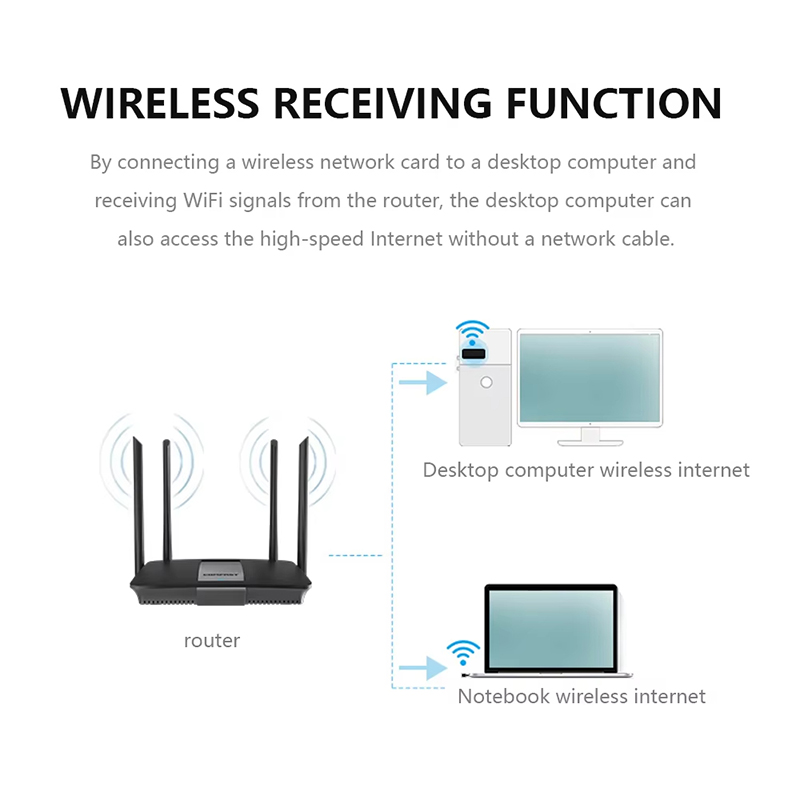 2.4Ghz Draadloze Mini USB WiFi - Smart Home For Pc recensie en prijs