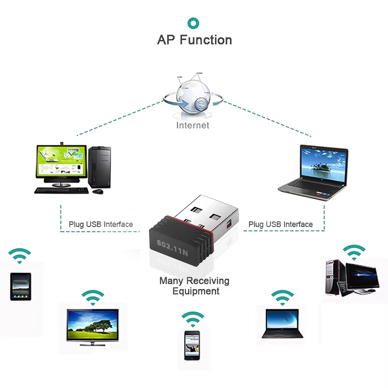 2.4Ghz Draadloze Mini USB WiFi - Smart Home For Pc recensie en prijs