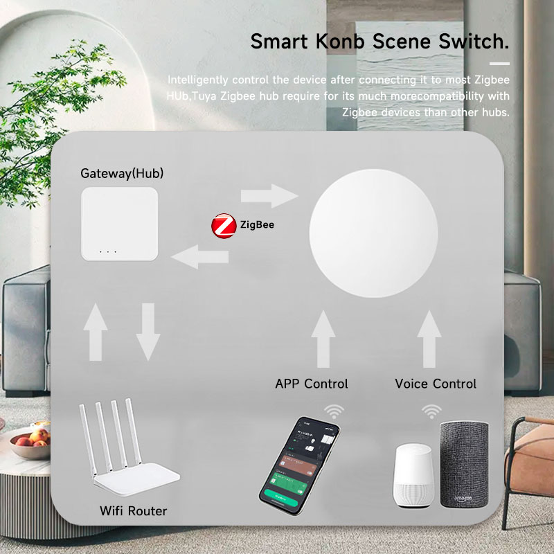 Tuya ZigBee slimme draadloze k - Smart Home Button recensie en prijs