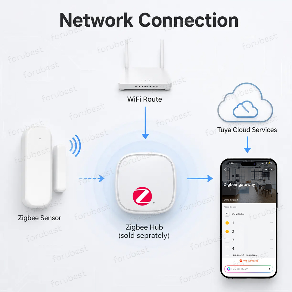 Zigbee 3.0 Deur Raam Sensor In - Smart Home Website recensie en prijs