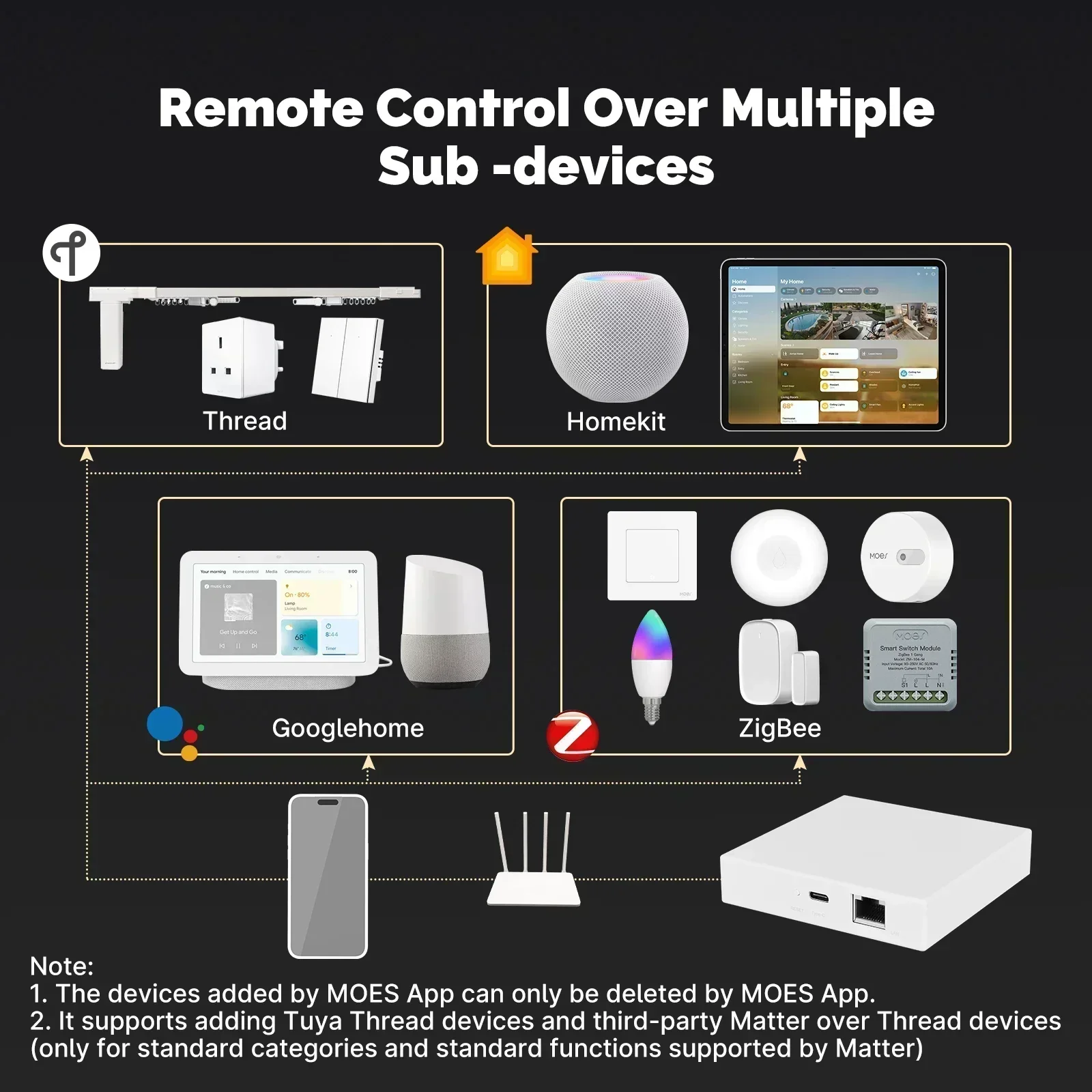 MOES Tuya Zigbee Matter Thread - Smart Home Website recensie en prijs