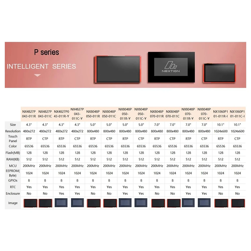 NX8048P050-011C-Y 5.0 inch HMI - Smart Home Arduino recensie en prijs