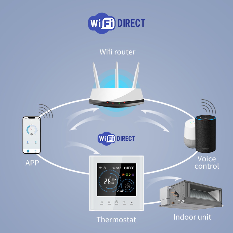 Slimme wifi-thermostaat voor e - Smart Home Thermostat recensie en prijs
