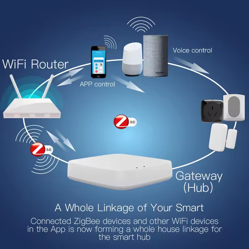 Moes Tuya ZigBee 3.0 Smart Gat - Smart Home Website recensie en prijs