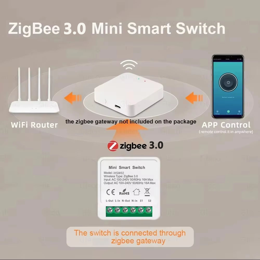 Voor Tuya Mini Smart WiFi Scha - Smart Home Tuya recensie en prijs
