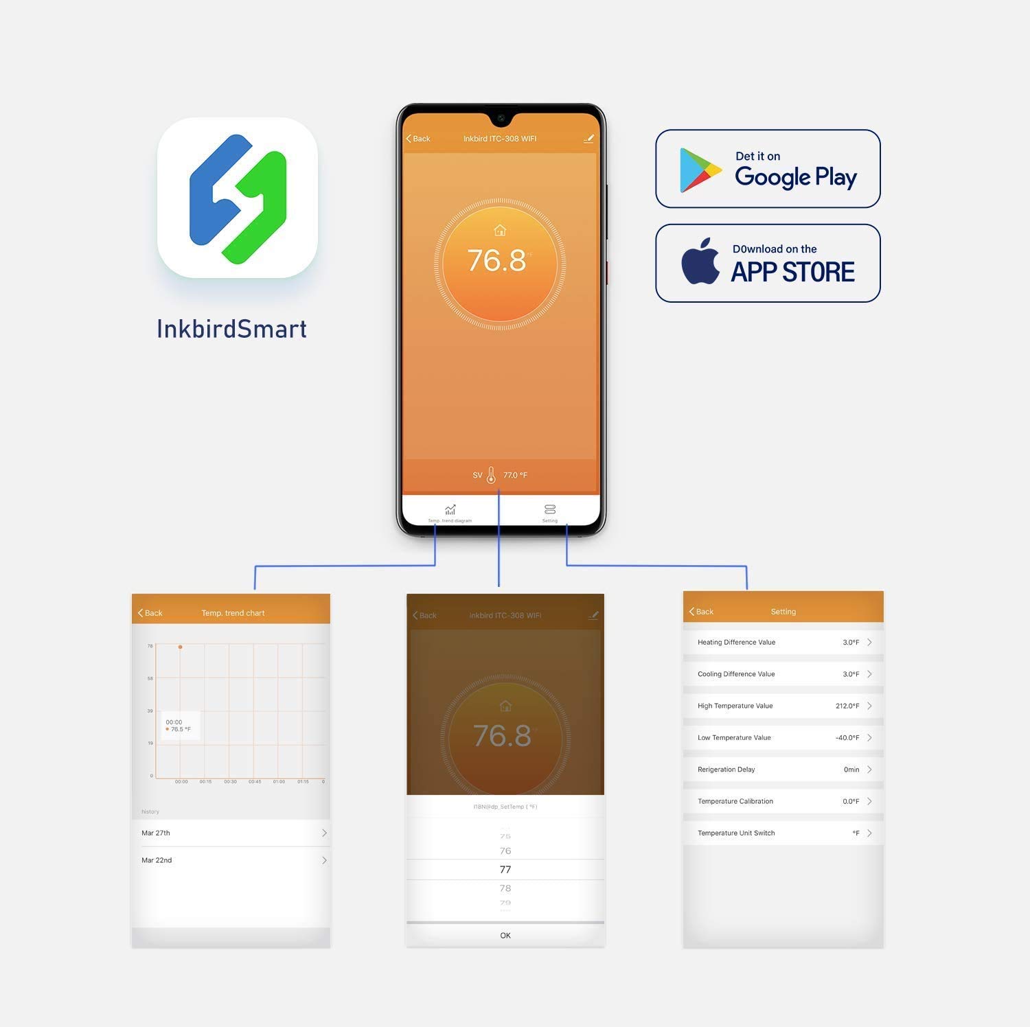Inkbird ITC-308-WiFi Digitale  - Smart Home Thermostat recensie en prijs