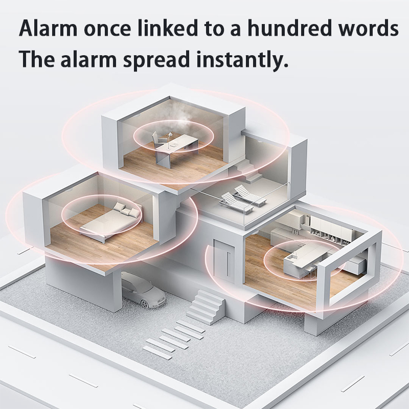 Nieuwe Aqara Rookmelder Zigbee - Smart Home Zestaw recensie en prijs