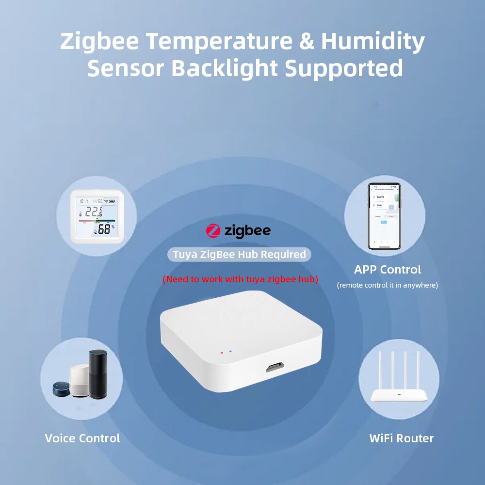 Tuya ZigBee Smart Home Tempera - Smart Home Website recensie en prijs