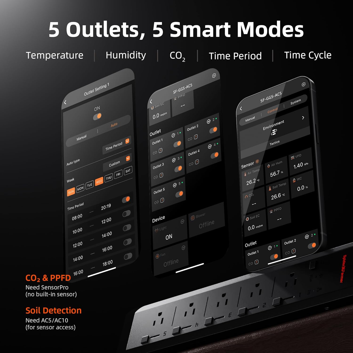 Spider Farmer 5 AC Smart APP-g - Smart Power Strip recensie en prijs