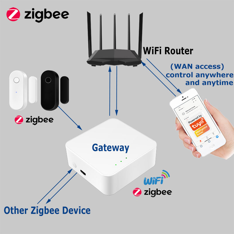 Tuya Smart Zigbee Deursensor D - Smart Home Website recensie en prijs
