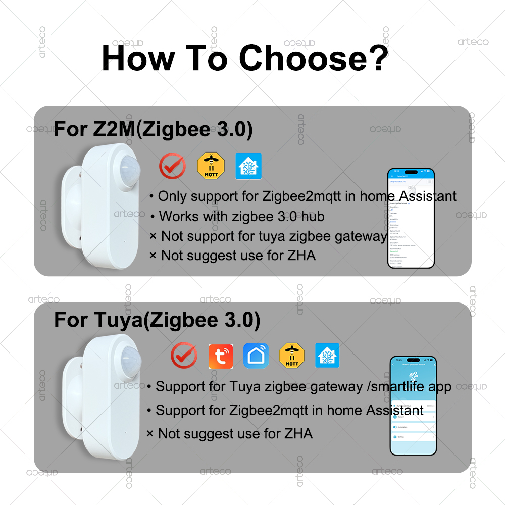 Smart Menselijke aanwezigheid  - Zigbee Motion Sensor recensie en prijs