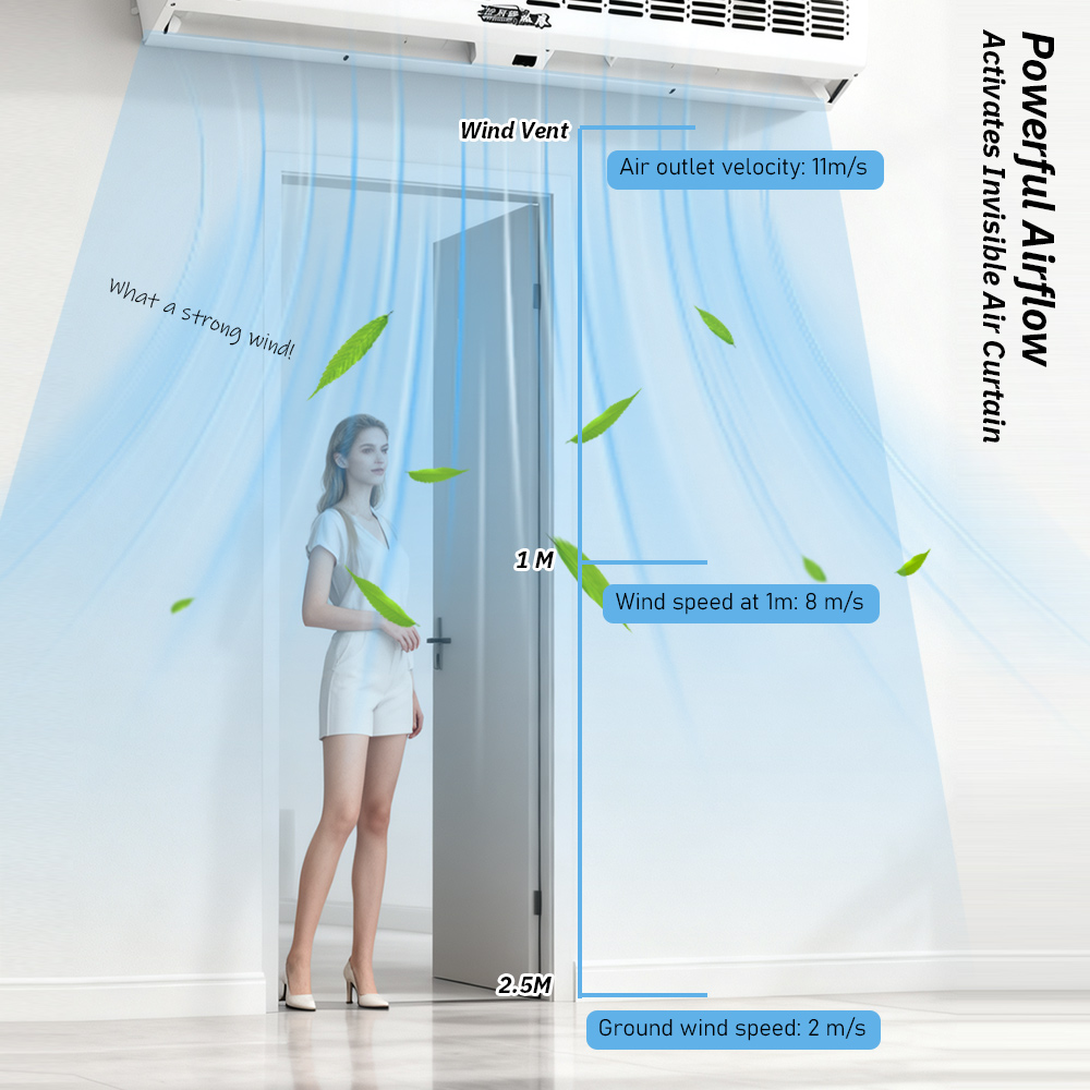 Cross Flow Luchtgordijnmachine - Curtain Motor recensie en prijs