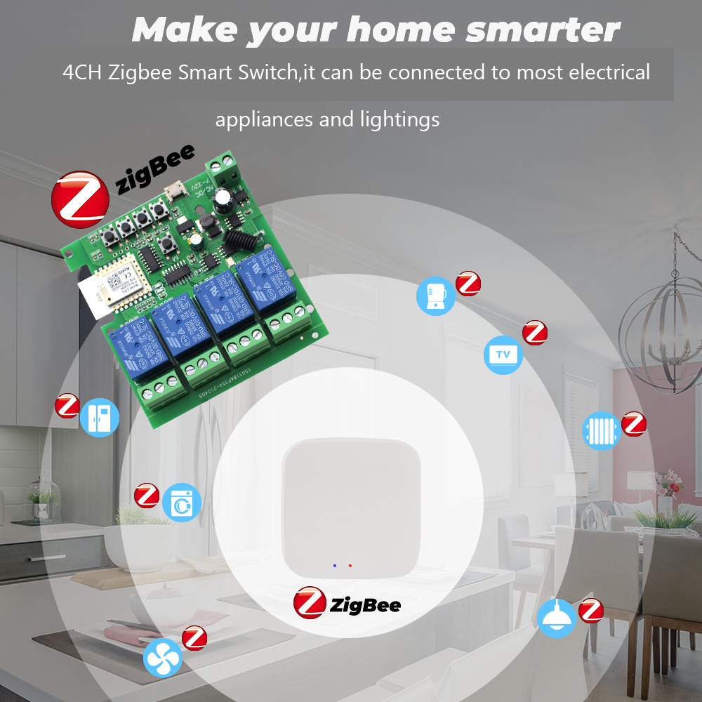 Tuya 4CH Zigbee Schakelrelaism - Smart Home Ac recensie en prijs