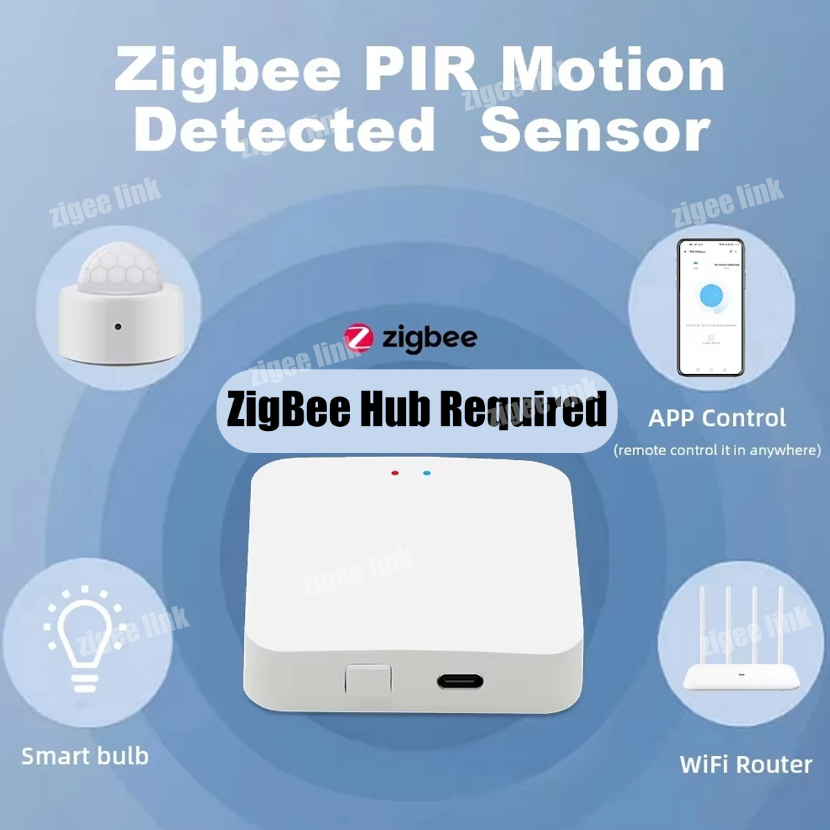 ZigBee 3.0 PIR-bewegingssensor - Smart Home Website recensie en prijs