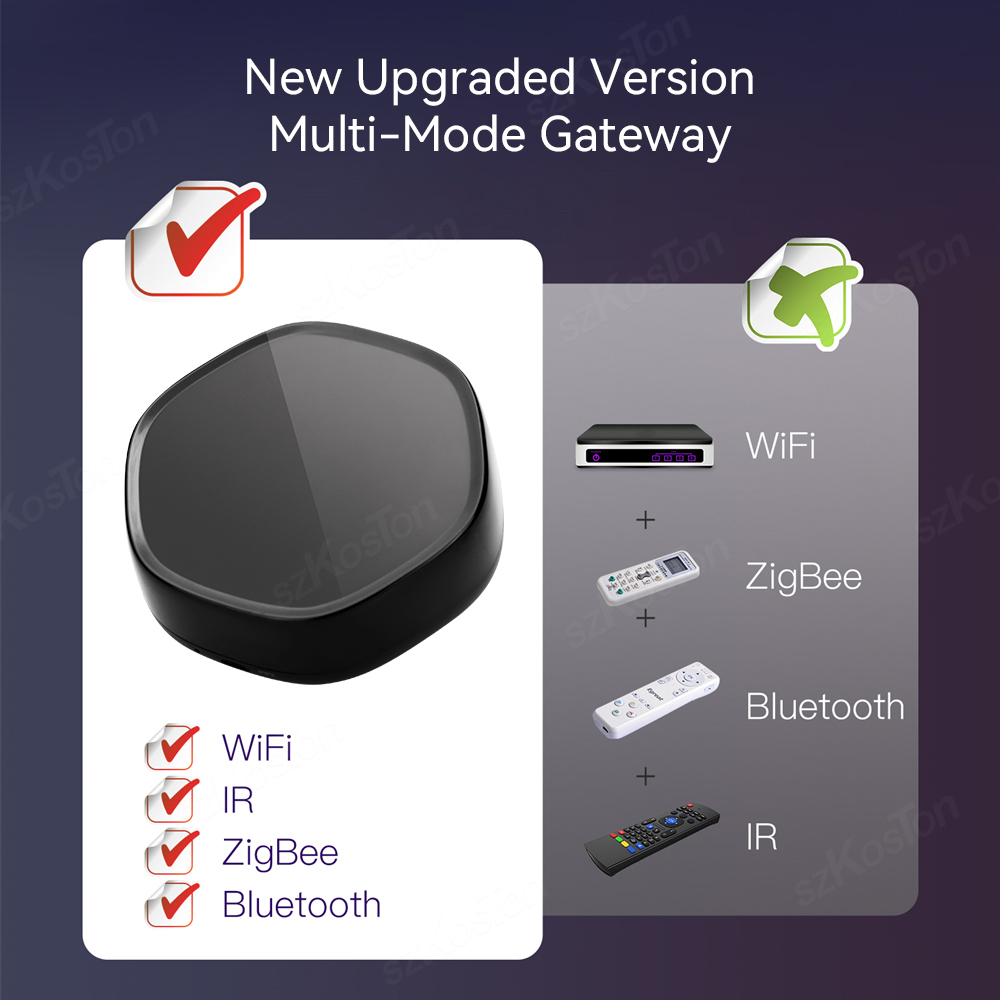 Tuya Smart Home Multimode Gate - Smart Home Website recensie en prijs