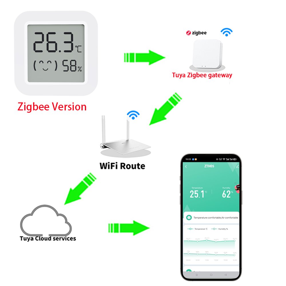 Zigbee2MQTT Tuya Temperatuur-v - Smart Home Tuya recensie en prijs