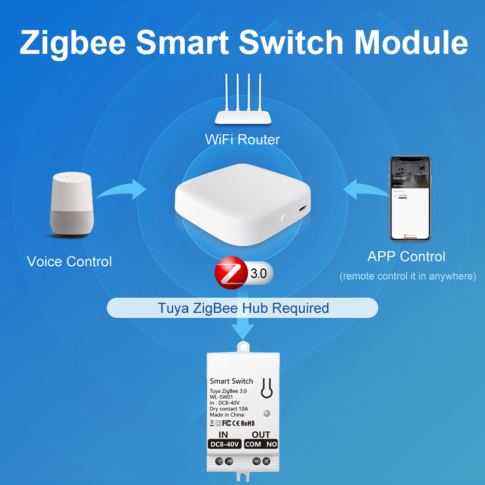 Tuya ZigBee Smart Switch Modul - Smart Home Button recensie en prijs
