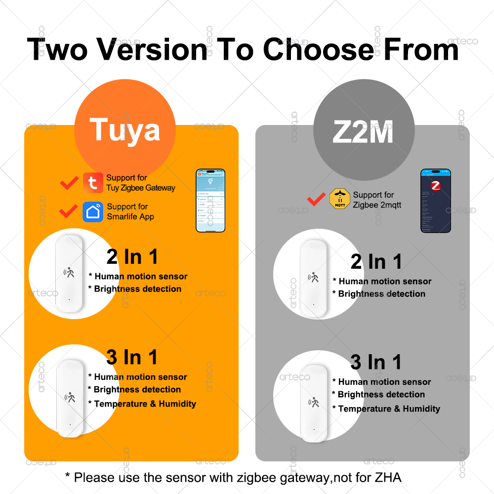 ZigBee Human Motion Sensor 10G - Zigbee Motion Sensor recensie en prijs
